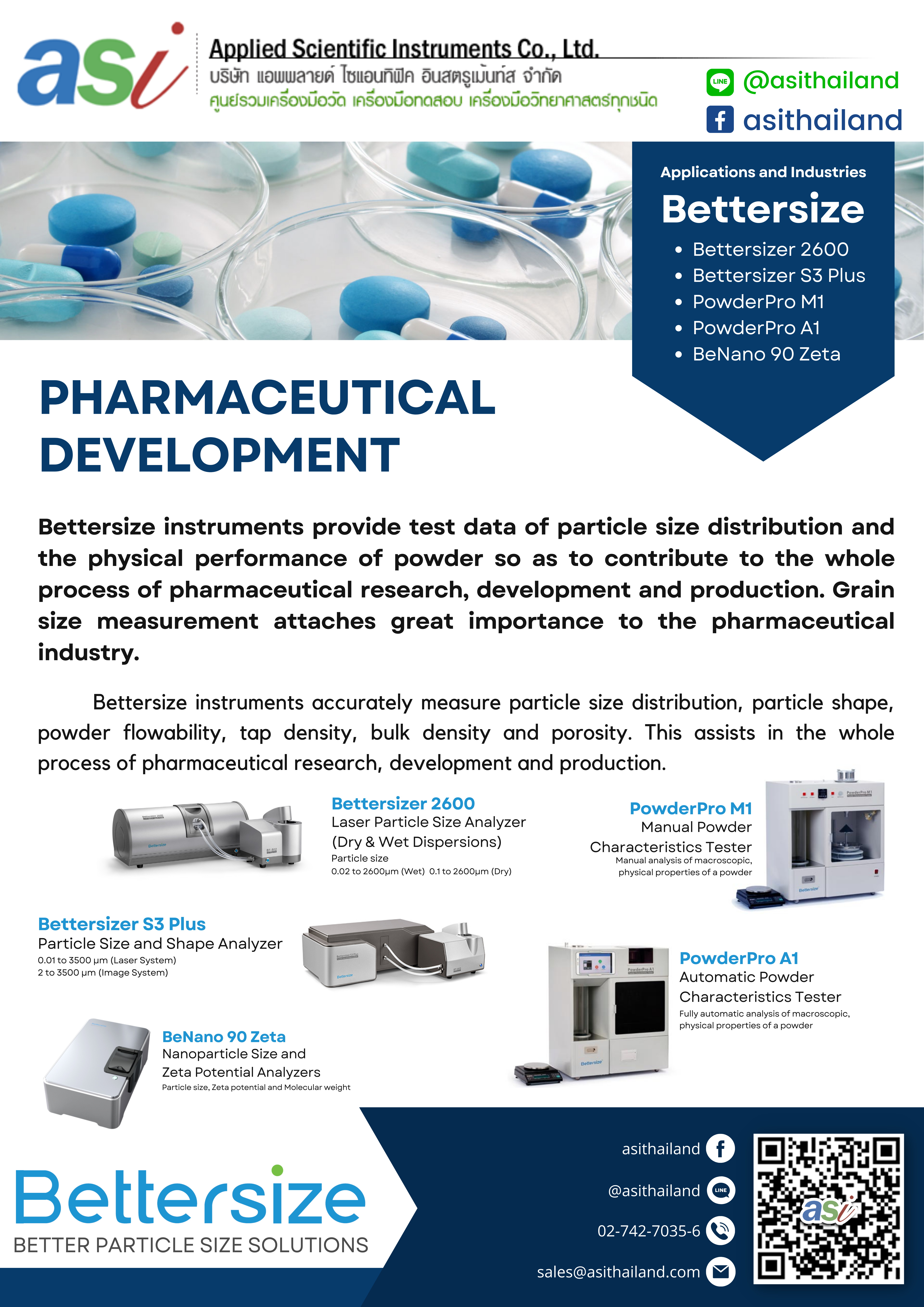 Applications and Industries : Pharmaceutical Development