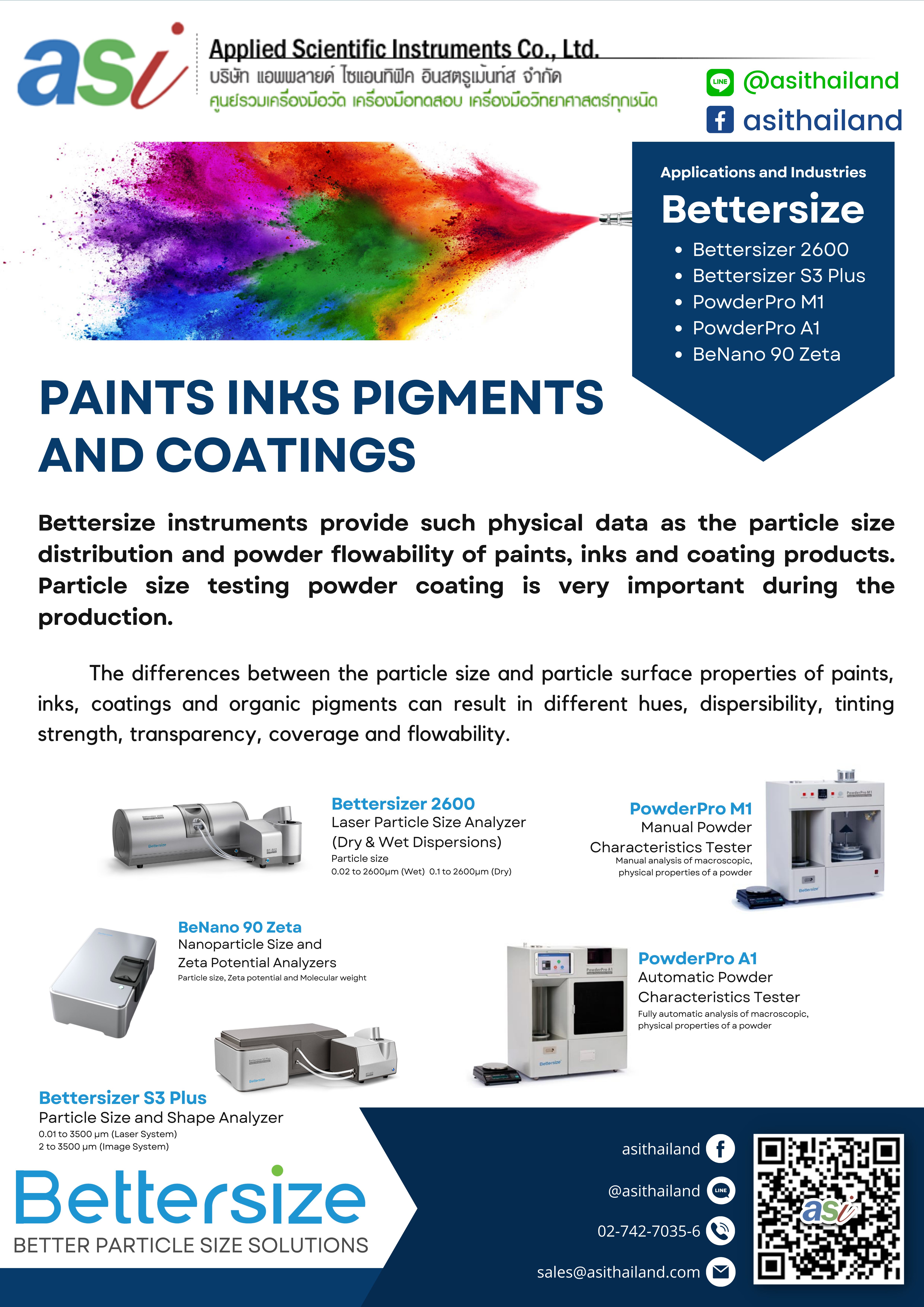 Applications and Industries : Paints, Inks, Pigments and Coatings