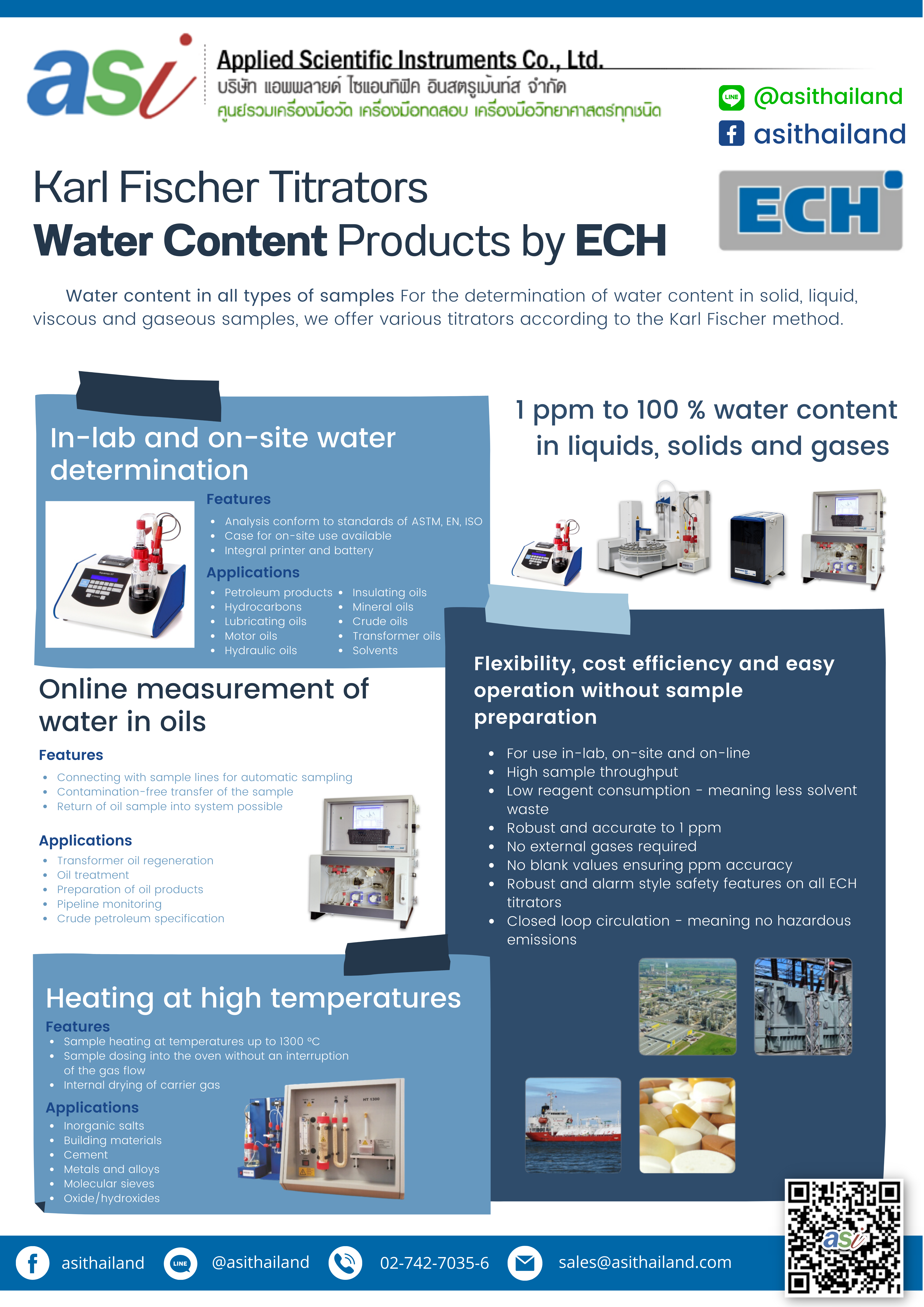 Karl Fischer Titrators  Water Content Products by ECH