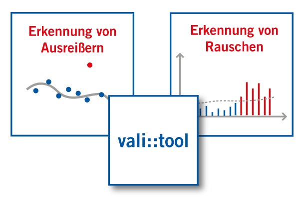 Terminals & Software