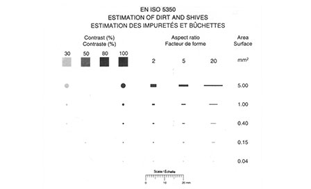 EQUIPMENT FOR DETECTING REMAINS OF INK, SPOTS AND SPECKS ·SIMPATIC·