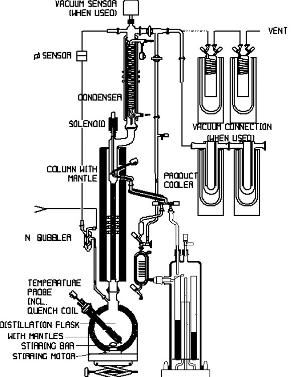 PETRODIST 100 M manual, ASTM D-2892